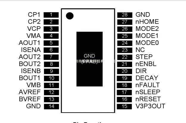 drv8825pwpr 电机驱动器及控制器 ti德州仪器 封装 htssop-28 批