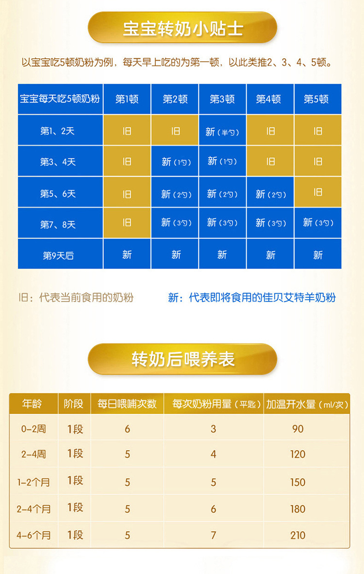 佳贝艾特悦白1段2段3段婴儿羊奶粉试用装 盒装150g荷兰整件送礼