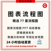 图表关系逻辑流程图ppt数据分析动态树状模板甘特图可视化递进