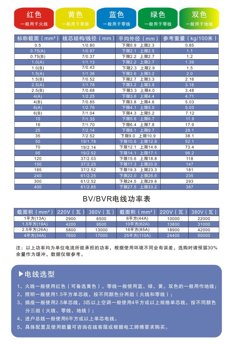 华美电线电缆 bvr35平方家装单芯多股铜芯软线95米