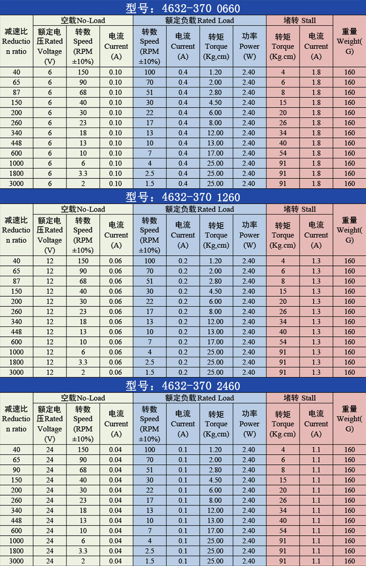 新永泰减速电机 大扭矩涡轮蜗杆24v直流电机 12v自锁力强调速电机