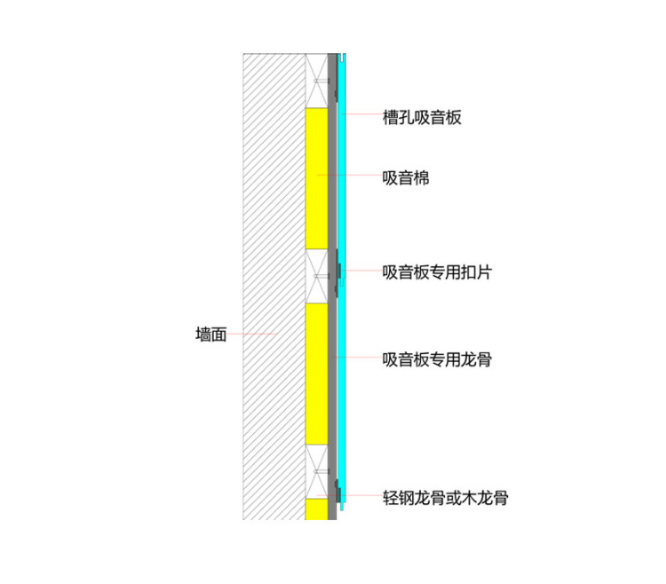 定制ktv会议室防火吊顶木质吸音板阻燃装饰材料木质墙面隔音板