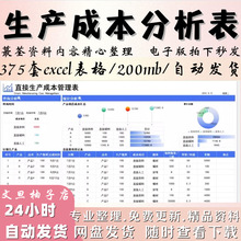 产品表表格构成分析成本核算利润excel生产成本管理系统财务估算