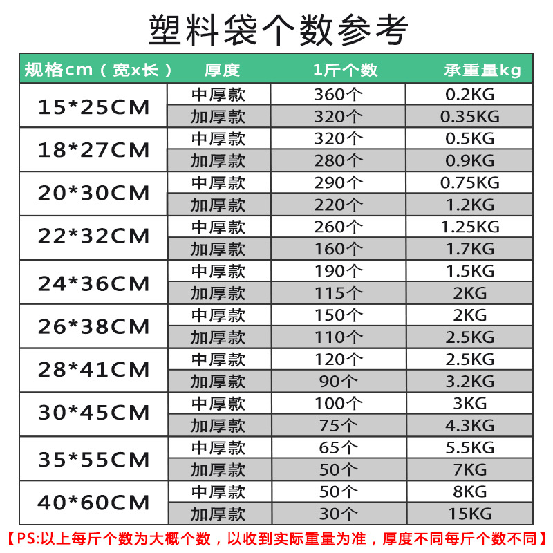 塑料袋白色背心袋一次性手提袋子透明食品袋胶袋商用方便袋按斤批