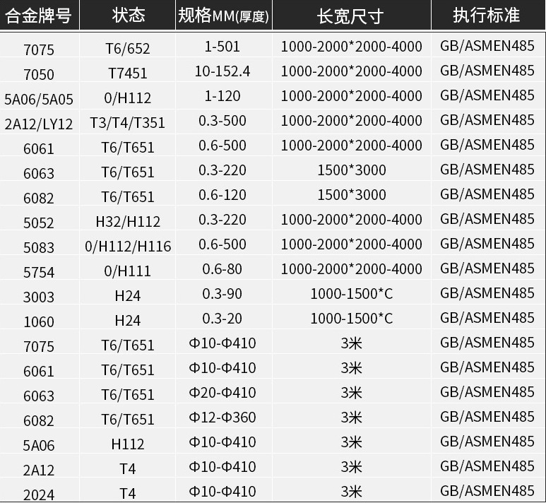 实心6061-t6铝棒 6061t6国标硬质铝合金板材 铝型材铝管定制切割