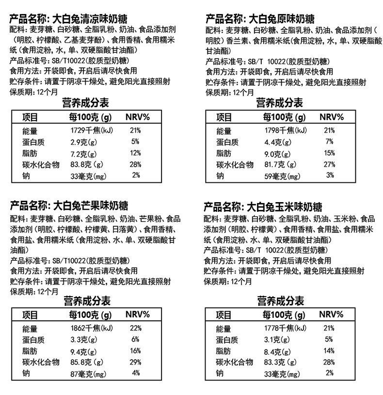 商品描述厂址上海市奉贤区星火开发区惠阳路8号;营养成分神经酰胺制作