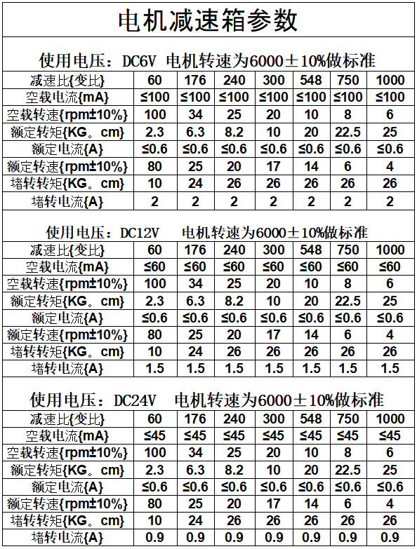 6v12v24v大扭矩多转速jgy370直流减速电机带自锁涡轮蜗杆低速马达