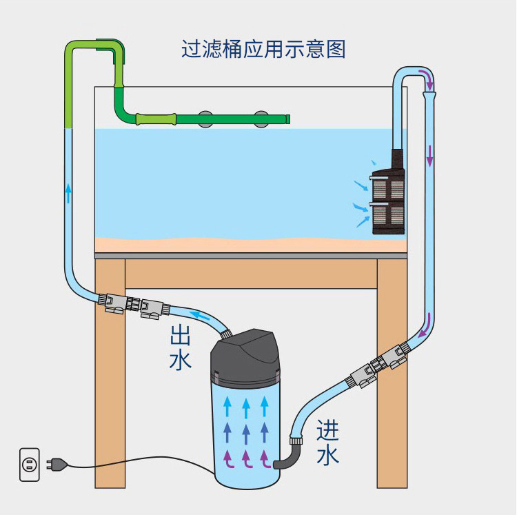 小型鱼缸过滤器安装图图片