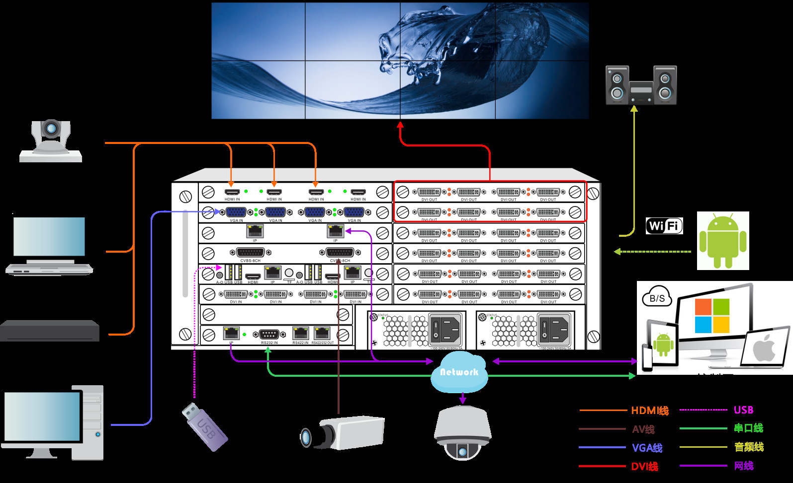 8ghz;内存:2gb ddr3;存储:16gb emmc;支持cs,bs架构信息发布系统;支持