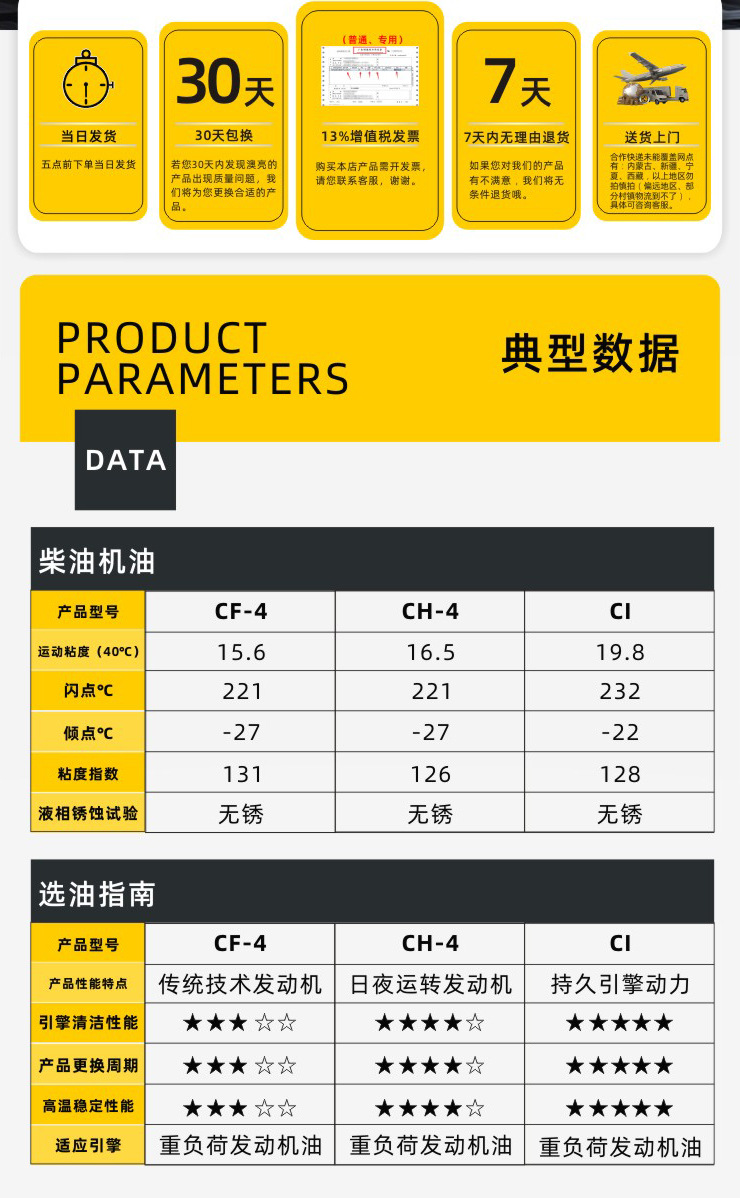 一汽微耕拖拉机散装机油15w40 重汽货车挖机ch4柴机油18升机械油