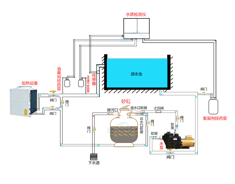 游泳池水疗池空气源热泵 商用热泵 空气源地暖 宾馆酒店游泳馆-阿里巴