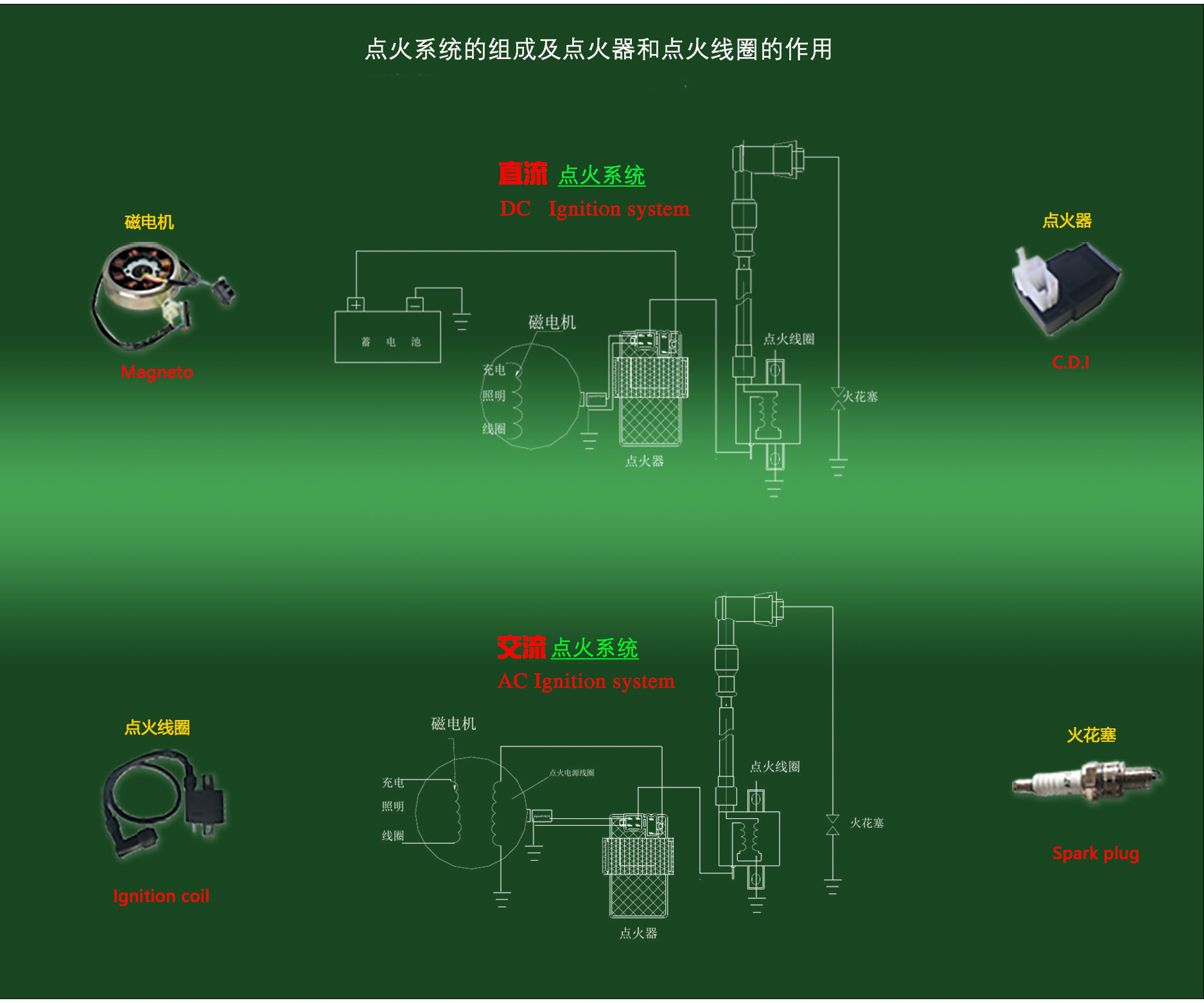 工厂供应摩托车点火器,wh-125(五羊公主125)点火器(cdi)