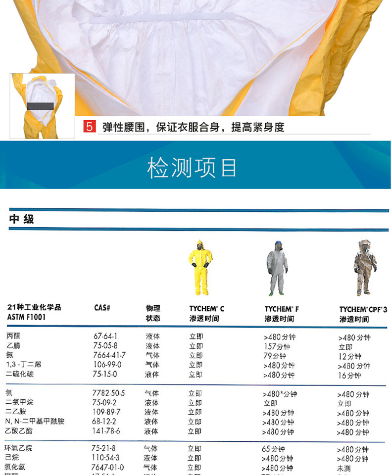 杜邦tychem c级化学防护服防酸碱防农药喷漆防化学飞溅防化服