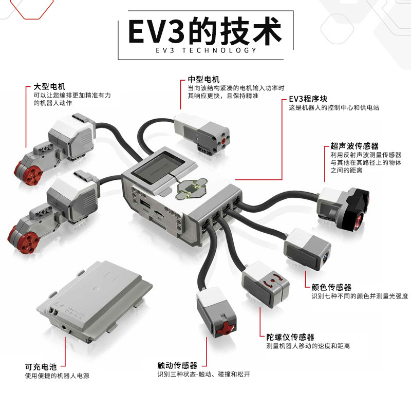 Compatible with Lego Ev3 Domestic 45544 Children's Frontier Science and Education Building Blocks 45560 Toy Programming Robot Wholesale