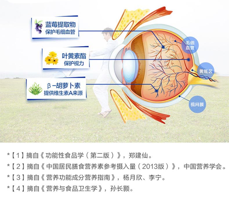 叶黄素酯的功效与作用图片