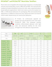 用于高密度高性能热塑性路标SYLVACOTE 4995科腾改性松香酯树脂