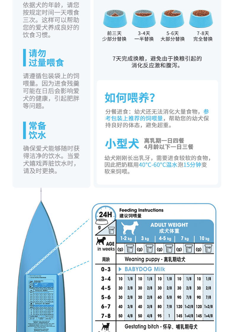 批发皇家狗粮小型犬幼犬离乳期全价奶糕mis30/10kg比熊泰迪通用型