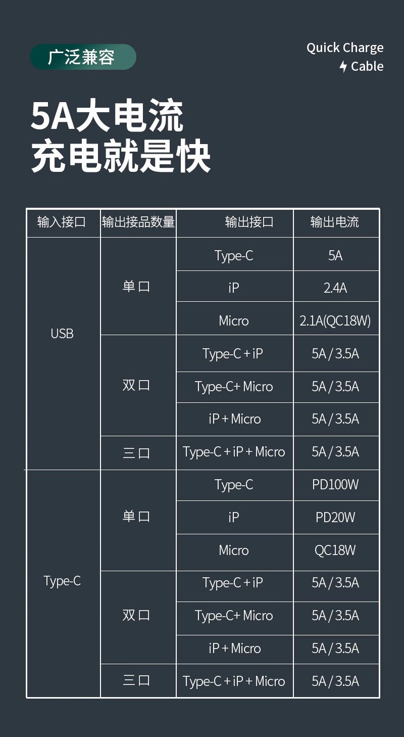 usb type-c五合一快充磁吸线适用于苹果铝壳发光磁吸线-阿里巴巴