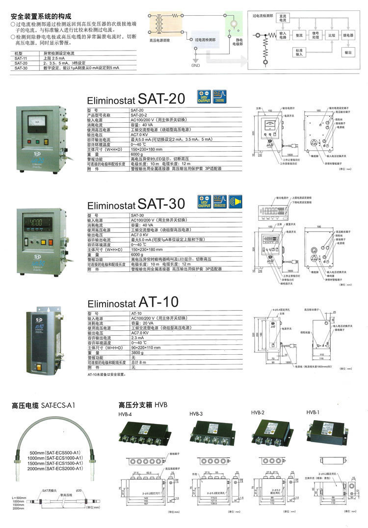 日本高压电源Eliminostat STA-20静电消除器电离器 除静电设备