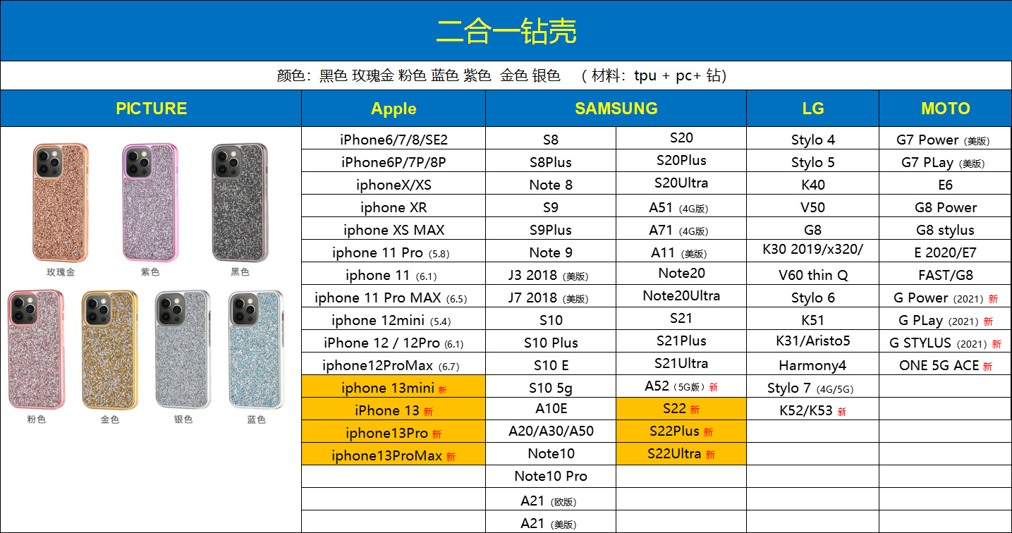二合一钻壳型号表
