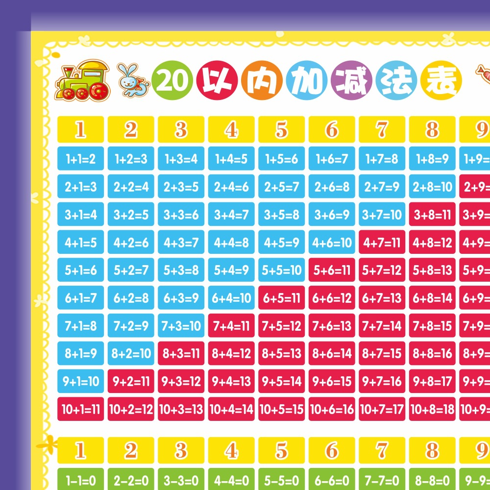 10/20以内加法减法口诀表挂图数学加减乘除法墙贴1到100数字分解