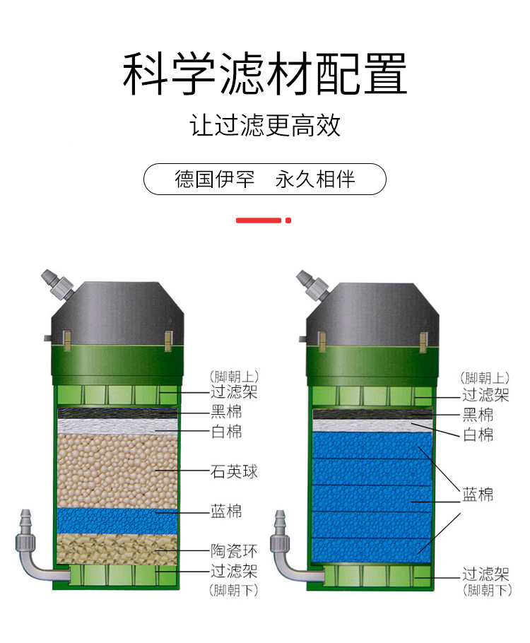 eheim德国进口伊罕过滤桶鱼缸外置过滤器250前置600滤材全棉版