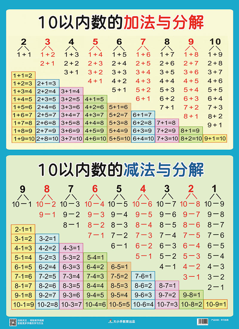 儿童(4-6岁)颜色10以内加减法及分解,20以内加减法口诀,认识数字1-100