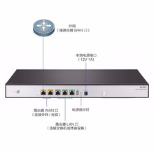 新华三（H3C）ER3200G3 双WAN 3LAN千兆企业有线路由器 带机150