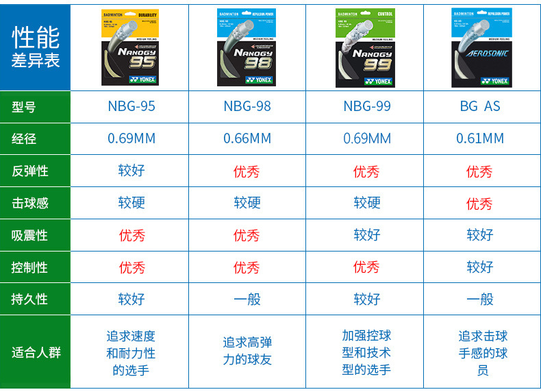 yy羽毛球线参数图图片