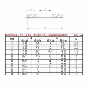 gb97铁镀镍螺丝垫片 平垫片 平垫圈 介子华丝 标准垫片 m3-m24