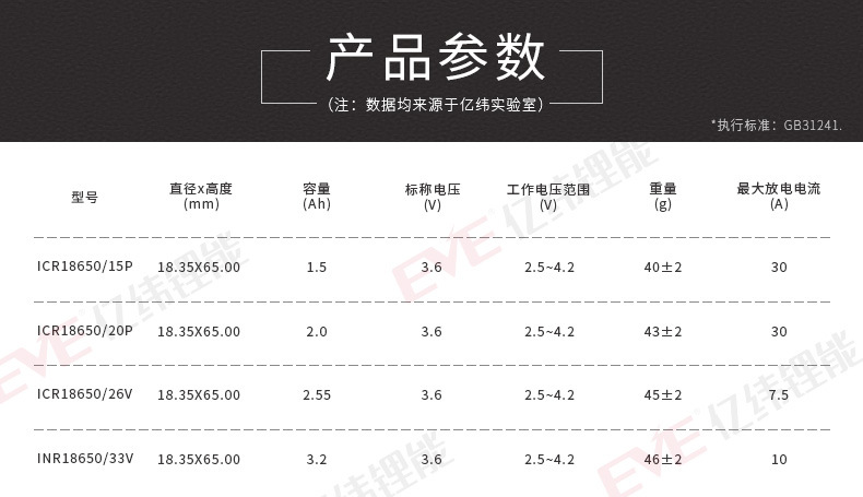 eve亿纬锂能18650锂电池小型动力3.6v电动工具车用1500mah