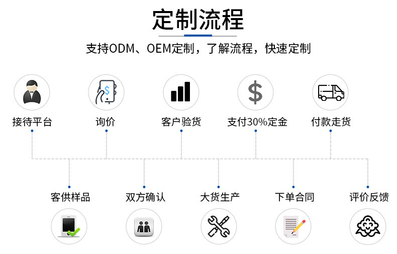 &nbsp; &nbsp; &nbsp; &nbsp; &nbsp; &nbsp;跨境专供下单流程&nbsp