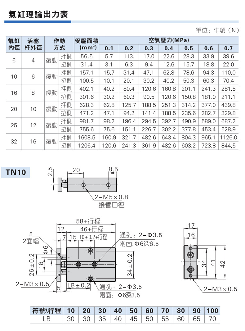 气缸活塞杆直径对照表图片