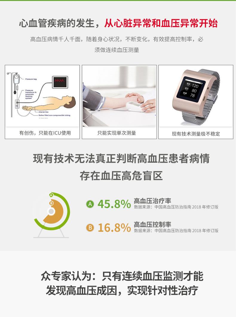 无袖带24小时动态血压计心电监测仪上臂式远程监测血压报警医家用