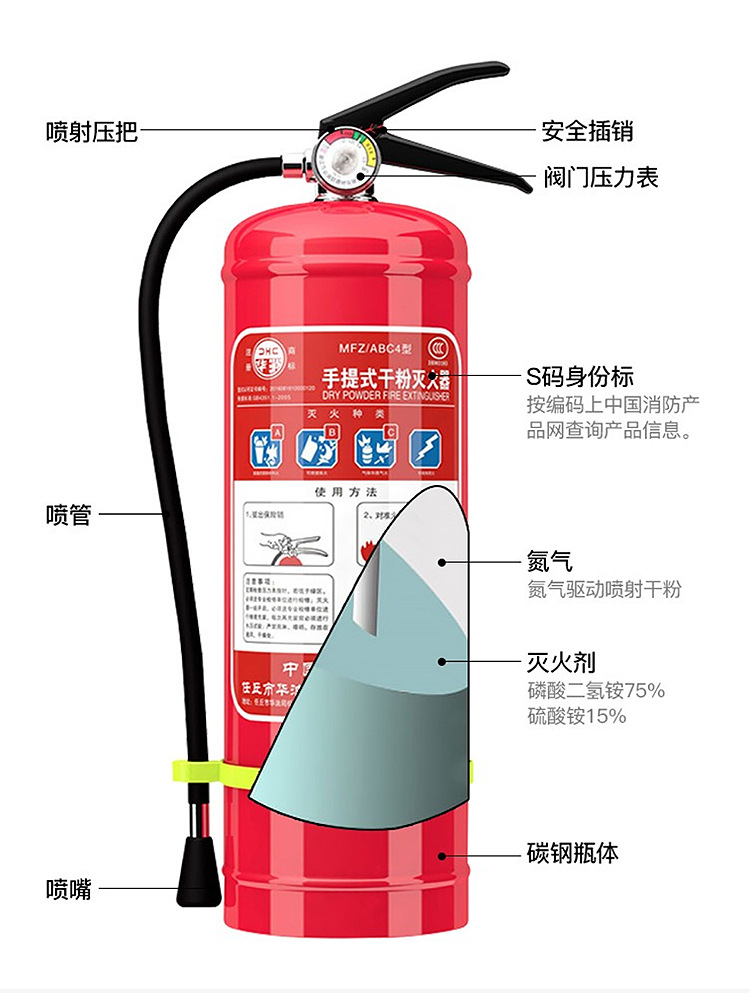 北京灭火器一件批发家用公司4kgabc手提式干粉水基二氧化碳