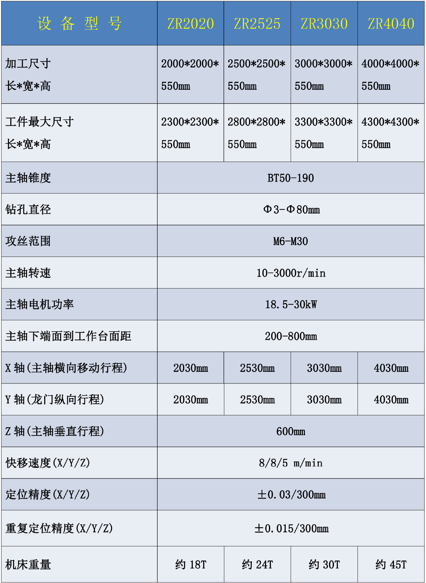 沧州中润数控钻床数控钻铣床平面数控钻钢结构连接板钻床