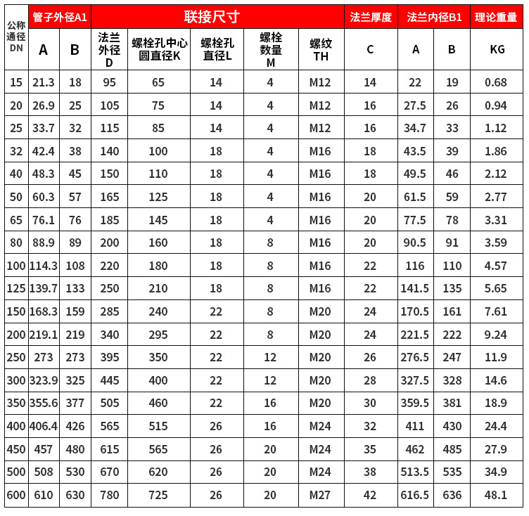 国标板式平焊法兰盘碳钢突面锻打管道连接法兰10kg焊接法兰片16kg