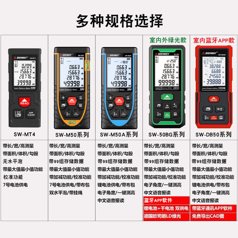 Sndway Laser Rangefinder Infrared Measuring Instrument High Precision Laser Ruler Electronic Ruler Laser Rangefinder