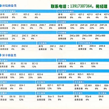 4%、8%环烷酸稀土 ZHR-4 ZHR-8