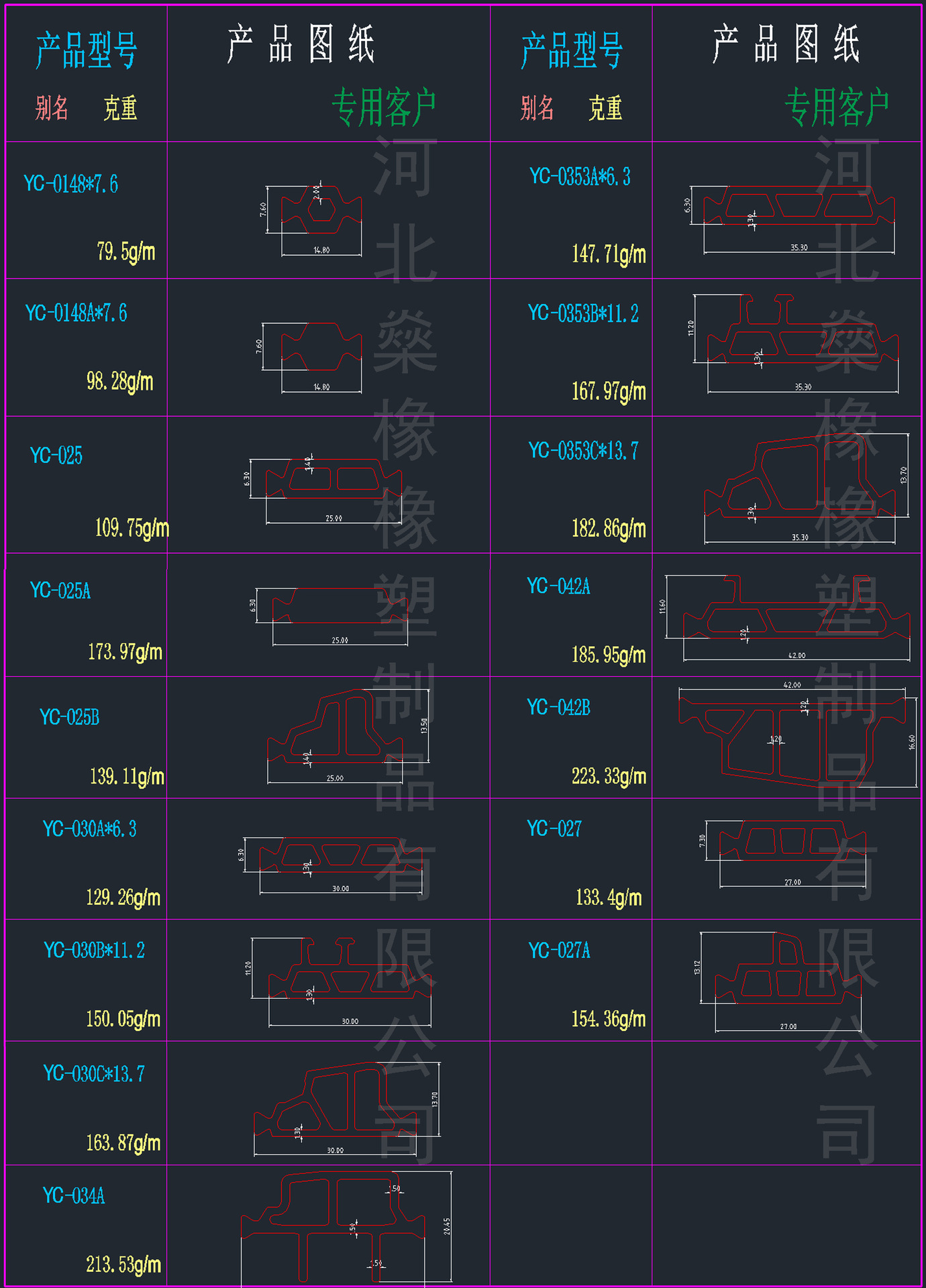 三元乙丙丁字型集装箱背门密封条工业门 粮库门 冷库门橡胶密封条