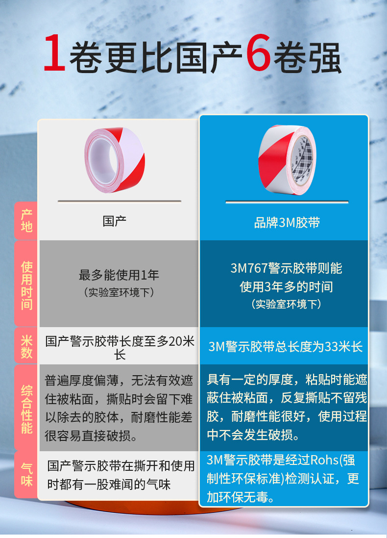 3m警示胶带防水耐磨车间地板5s定位地面警戒767红白地板警示胶带
