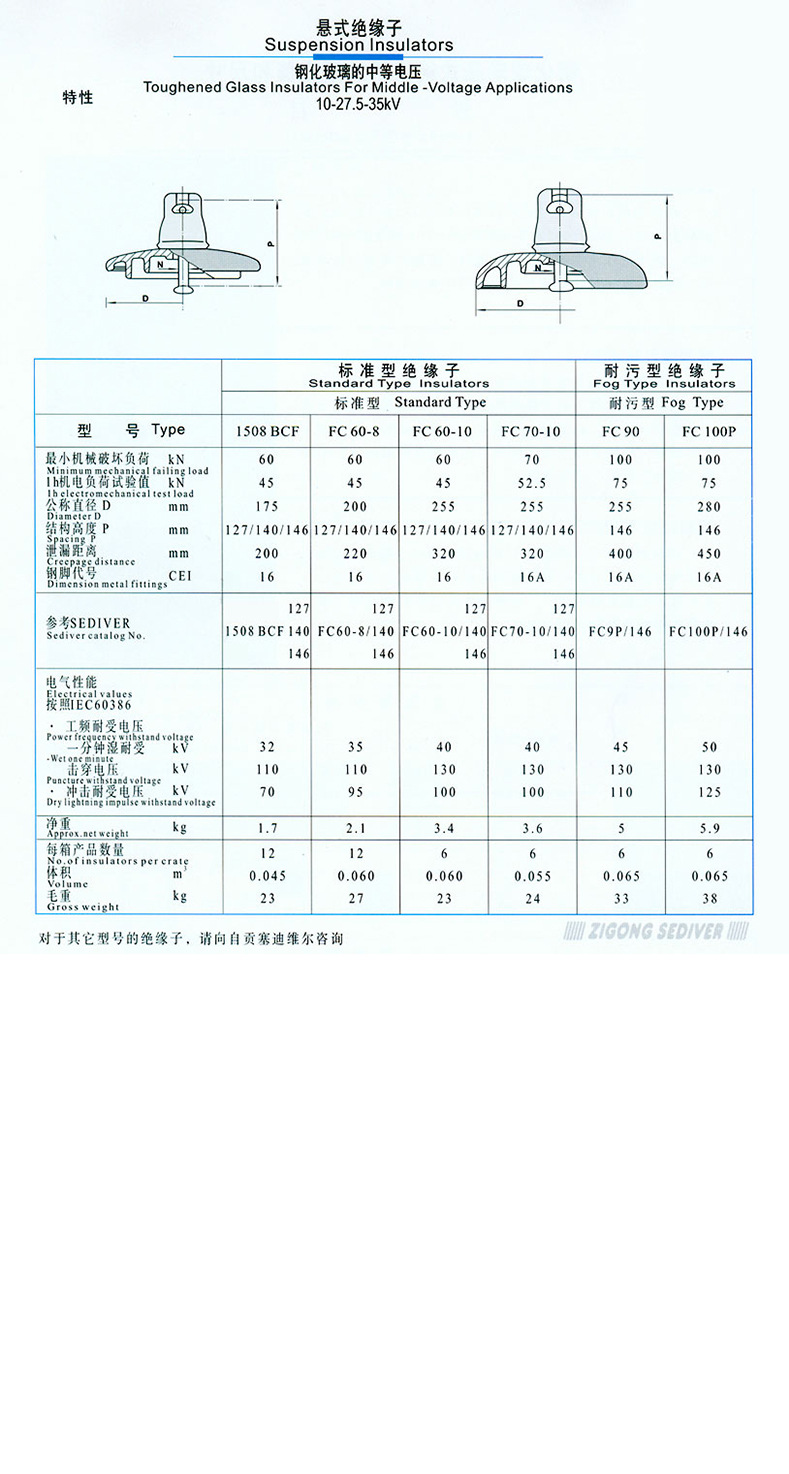 厂家供应高压线路钢化玻璃绝缘子 u120b盘形悬式玻璃绝缘子