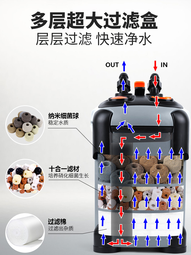 松宝过滤器鱼缸过滤桶三合一净水静音循环泵外挂滤筒草缸外置滤盒