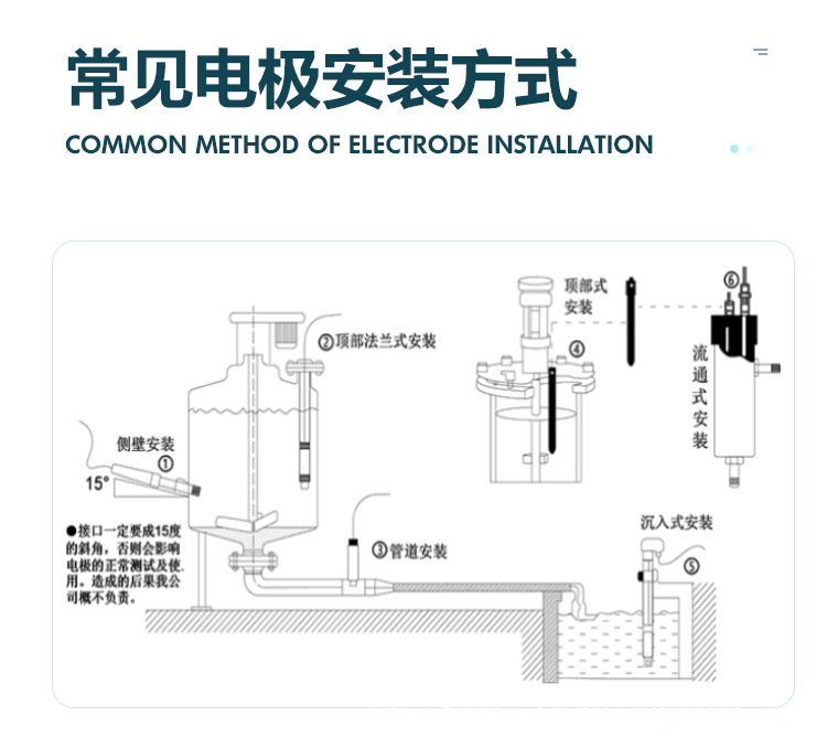 在线ph计 酸碱度监测仪工业在线ph 污水探头orp计 ph计测试仪