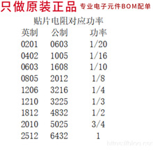 0805W8F1001T5E贴片电阻0603 1K 2K 5K 5.1K 10K 100K 200K 1% 5%