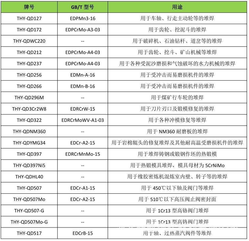 天津大桥d256d212d507d337d998d707气体保护堆焊耐磨药芯焊丝