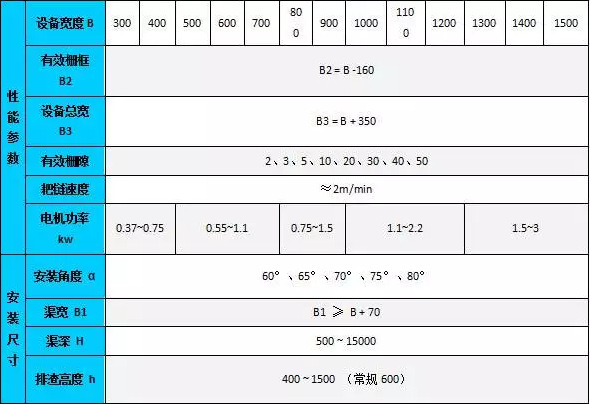 gshz型不锈钢机械格栅 污水连续捞渣格栅机