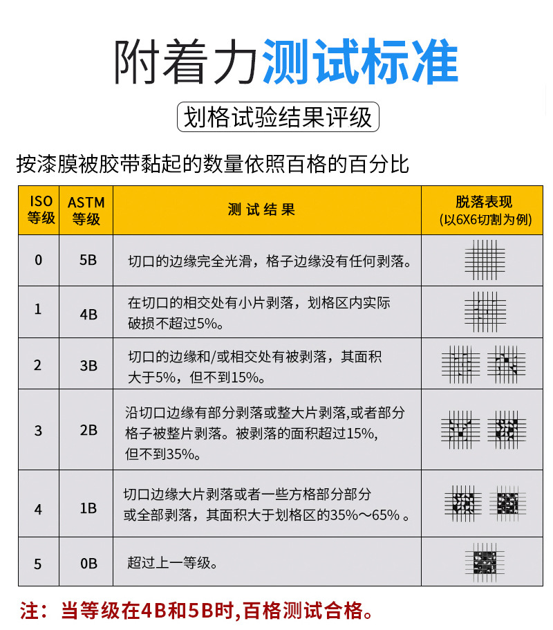 qfh-a百格刀附着力测试仪百格刀刀片1-3mm油漆涂层漆面检测仪