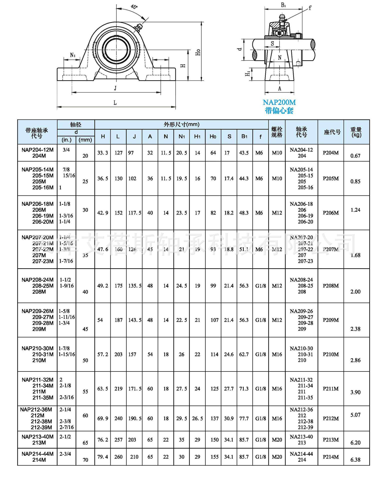 德国ibc精密高速nap205 nap205d1 nap205-16 带座外球面轴承-阿里巴巴
