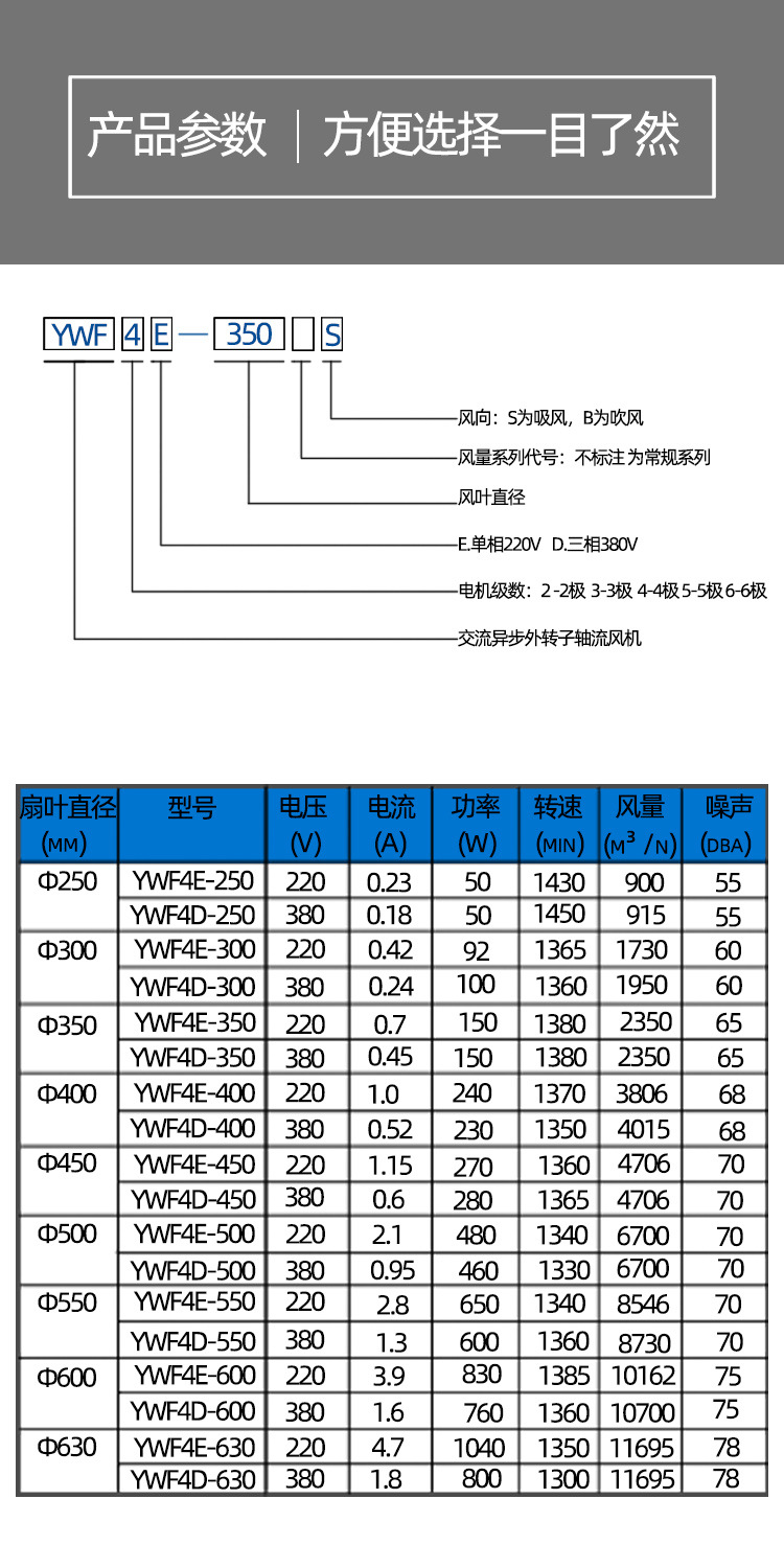 boyoung大洋外转子轴流风机ywf4e-400s/ywf4d-400s冷库散热冷风机